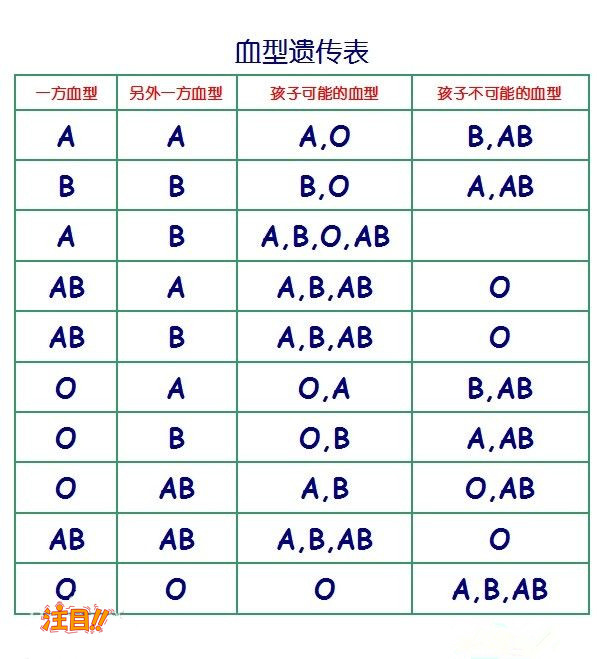 太原DNA鉴定哪里办理,太原亲子鉴定费用是多少